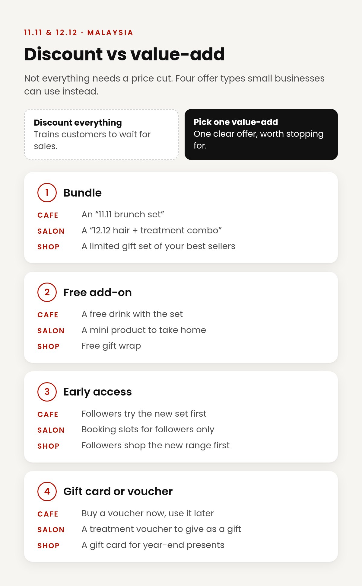 Discount vs value-add: four offer types (bundle, free add-on, early access, gift card or voucher), each with an example for a cafe, a salon and a shop.