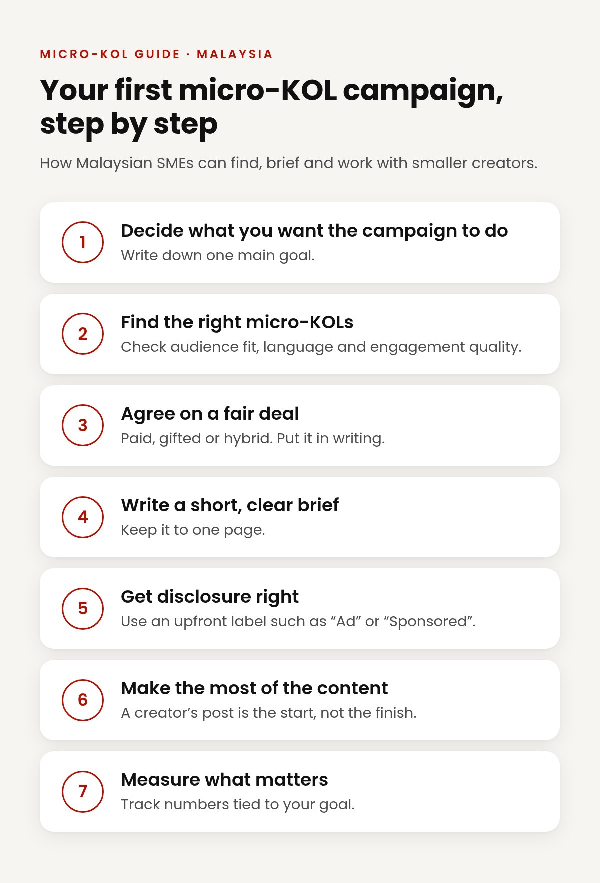 Seven steps for a first micro-KOL campaign in Malaysia, from setting one goal to measuring what matters.